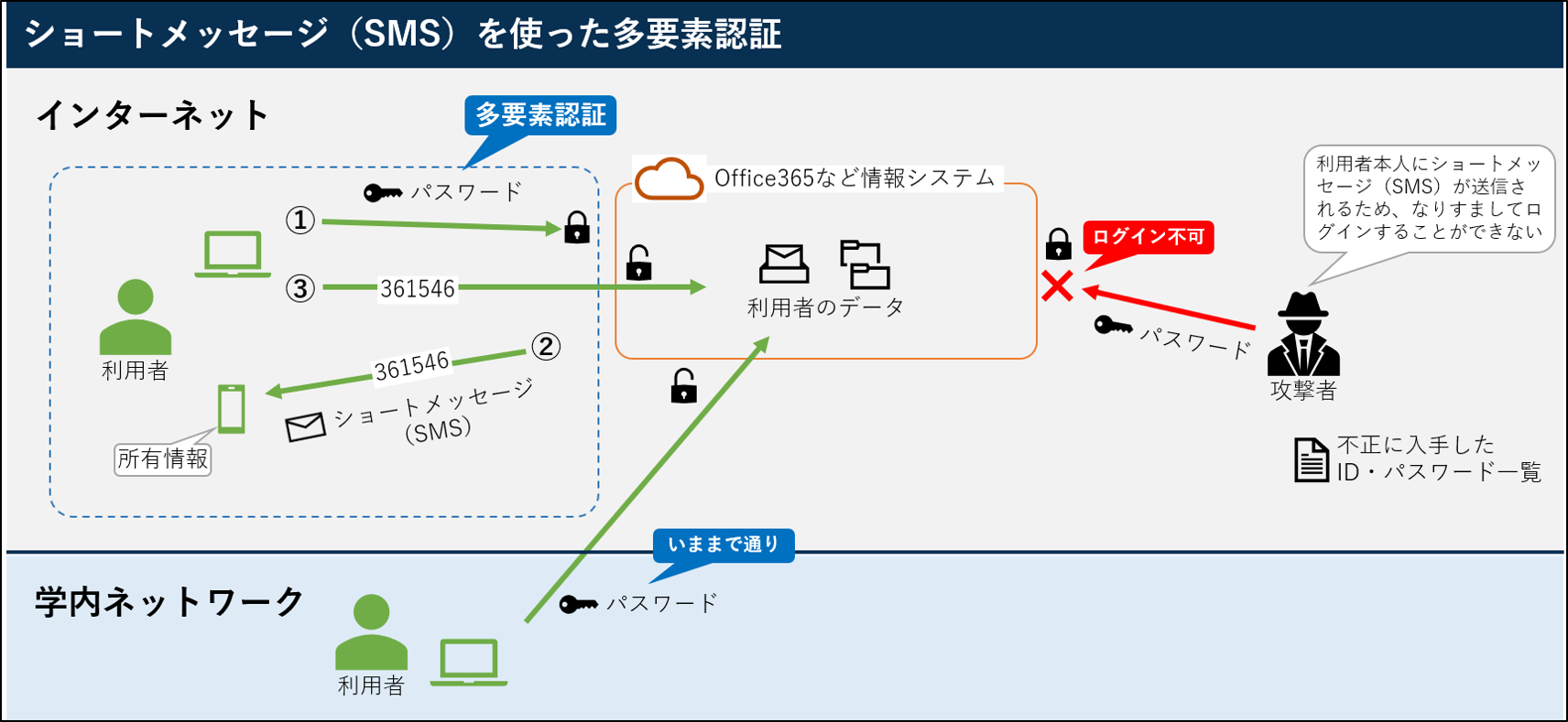 多要素認証の利用について – RITSUMEIKAN ITサポートサイト