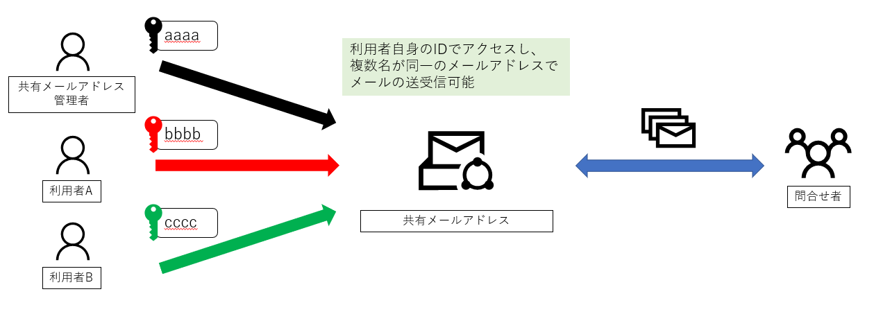 sharedmail_image01.png