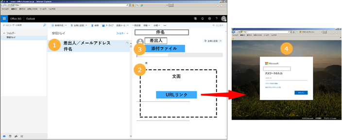 mailsecurity-image01.png